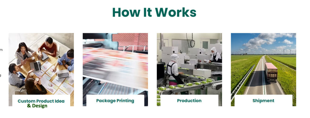 private branding program - how it works